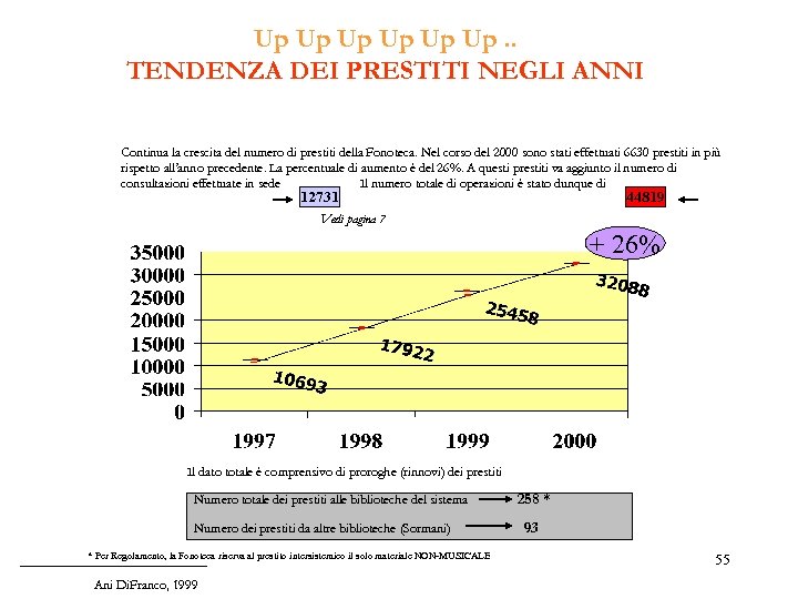 Up Up. . TENDENZA DEI PRESTITI NEGLI ANNI Continua la crescita del numero di