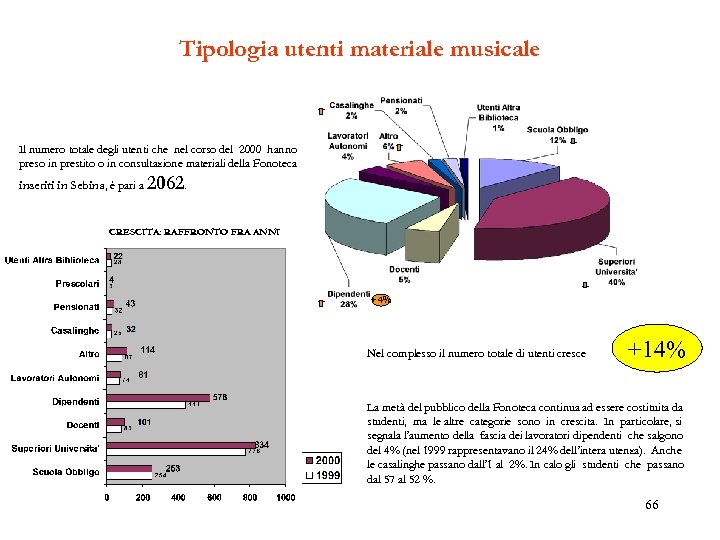 Tipologia utenti materiale musicale Il numero totale degli utenti che nel corso del 2000