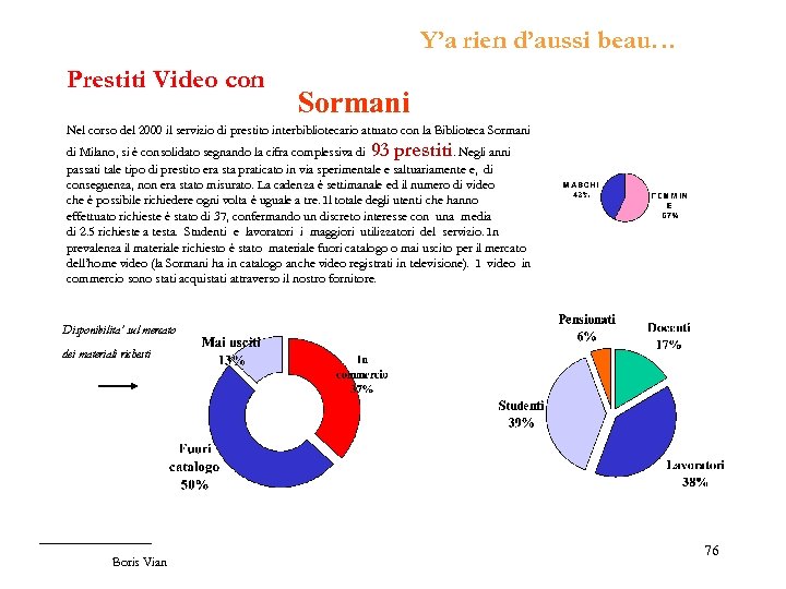 Y’a rien d’aussi beau… Prestiti Video con Sormani Nel corso del 2000 il servizio