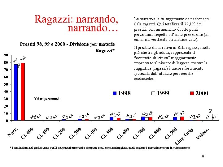 Ragazzi: narrando, narrando… La narrativa la fa largamente da padrona in Sala ragazzi. Qui