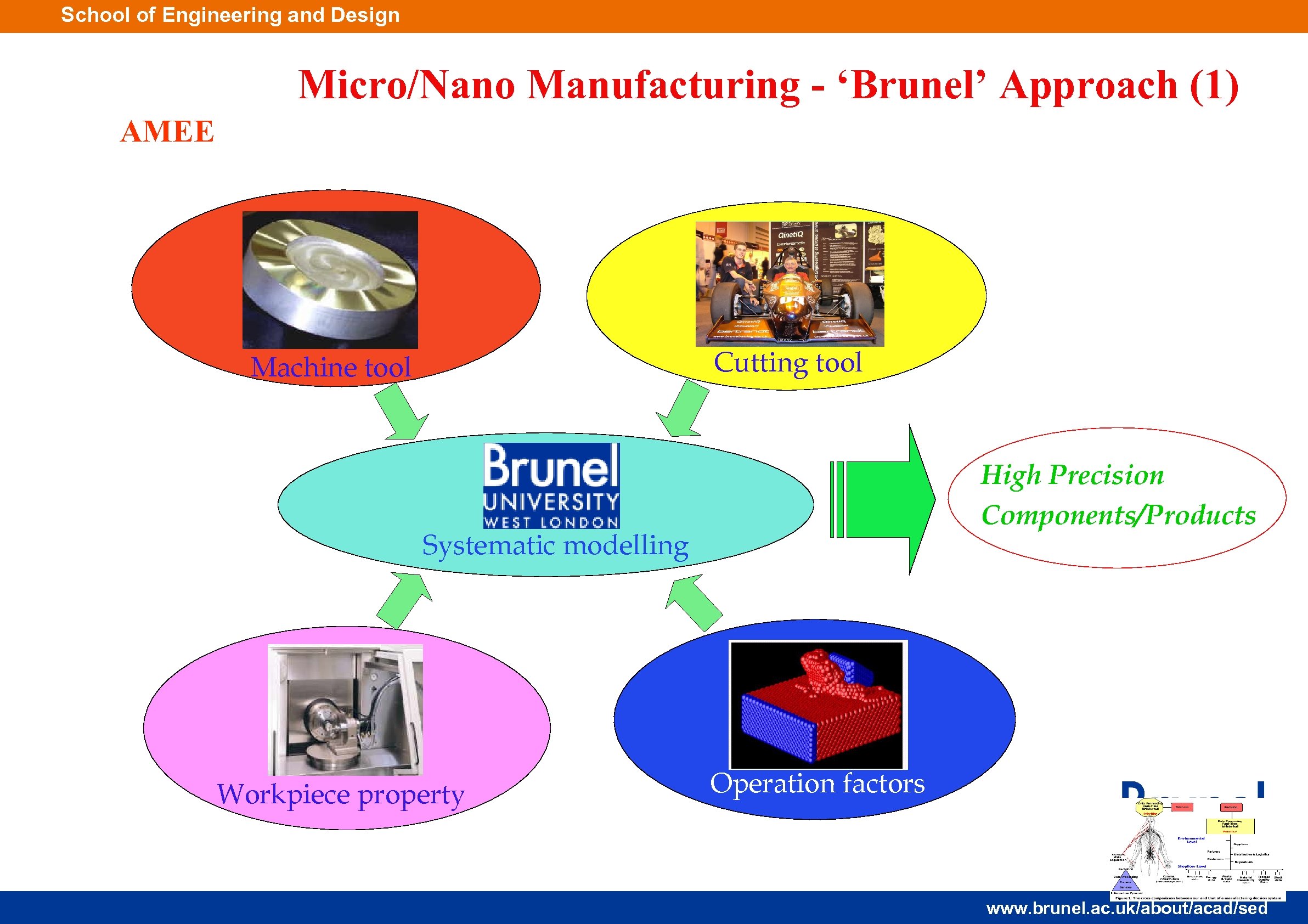 School of Engineering and Design Micro/Nano Manufacturing - ‘Brunel’ Approach (1) AMEE Cutting tool