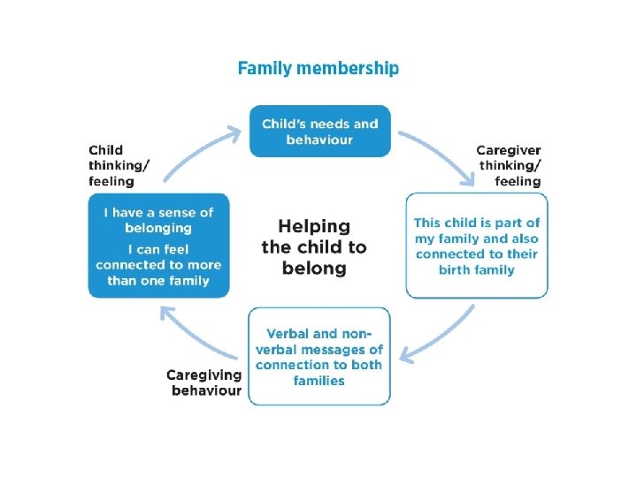 Co-operation: therapeutic effect of supporting a child to take the lead § ‘George (3)