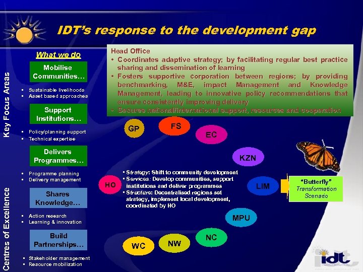 IDT’s response to the development gap Key Focus Areas What we do Mobilise Communities…