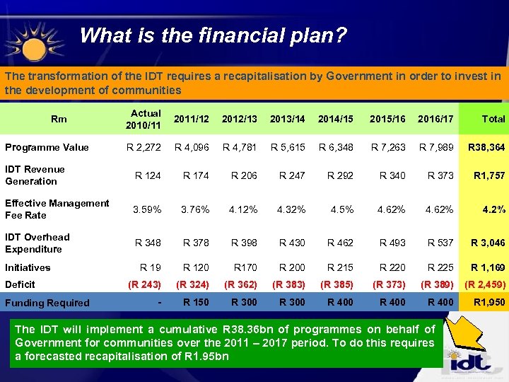 What is the financial plan? The transformation of the IDT requires a recapitalisation by