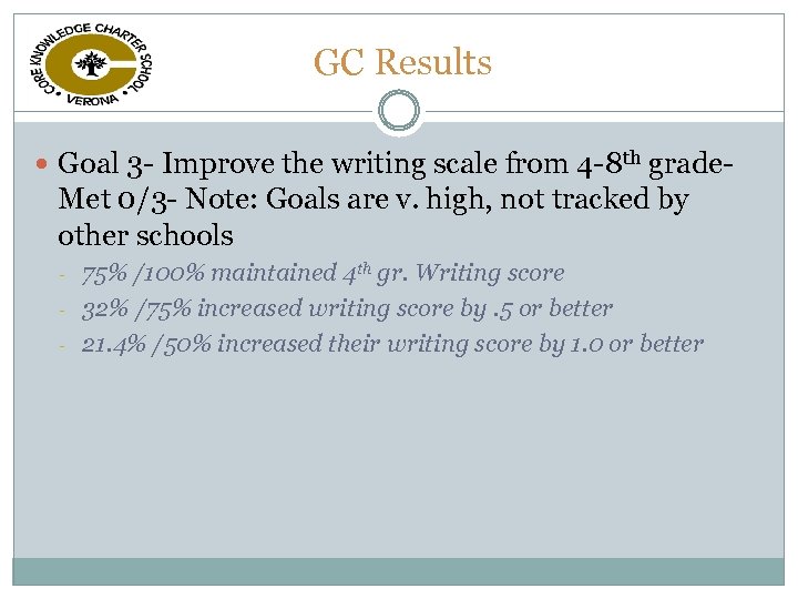 GC Results Goal 3 - Improve the writing scale from 4 -8 th grade-