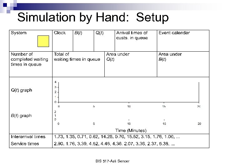 Simulation by Hand: Setup BIS 517 -Aslı Sencer 