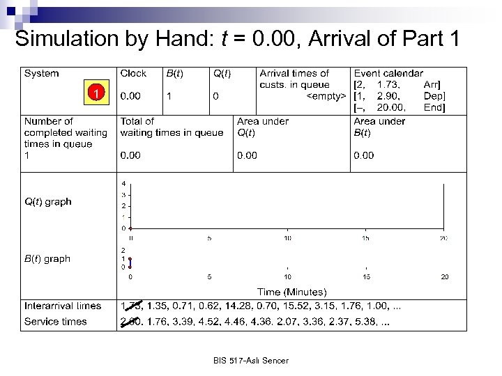 Simulation by Hand: t = 0. 00, Arrival of Part 1 1 BIS 517