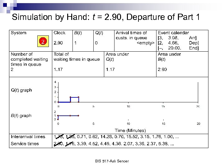Simulation by Hand: t = 2. 90, Departure of Part 1 2 BIS 517