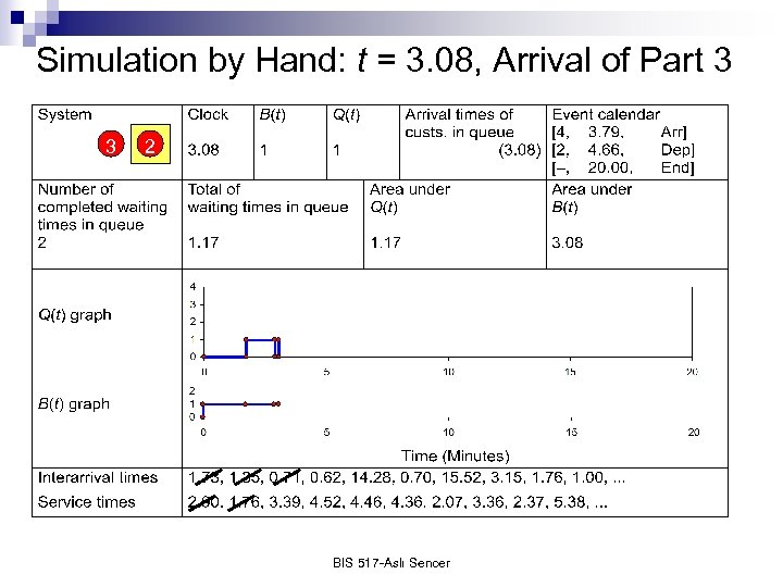 Simulation by Hand: t = 3. 08, Arrival of Part 3 3 2 BIS