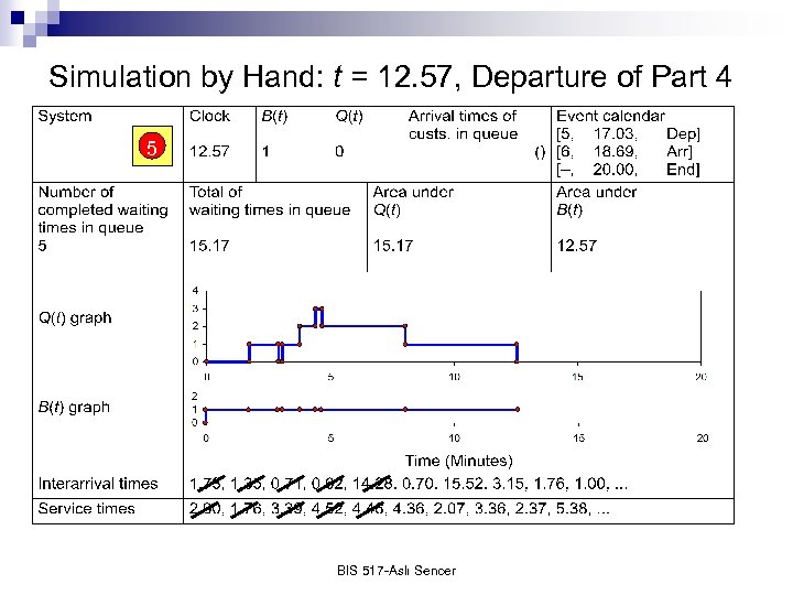 Simulation by Hand: t = 12. 57, Departure of Part 4 5 BIS 517