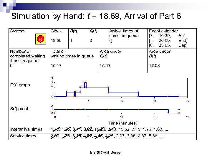 Simulation by Hand: t = 18. 69, Arrival of Part 6 6 BIS 517