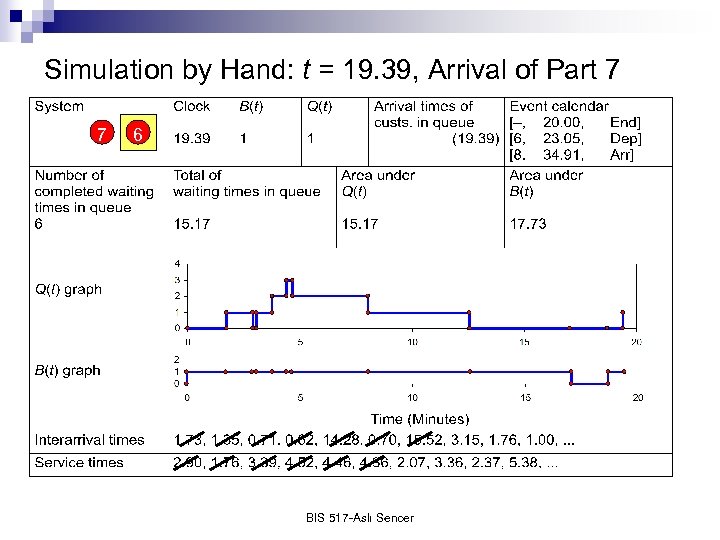 Simulation by Hand: t = 19. 39, Arrival of Part 7 7 6 BIS