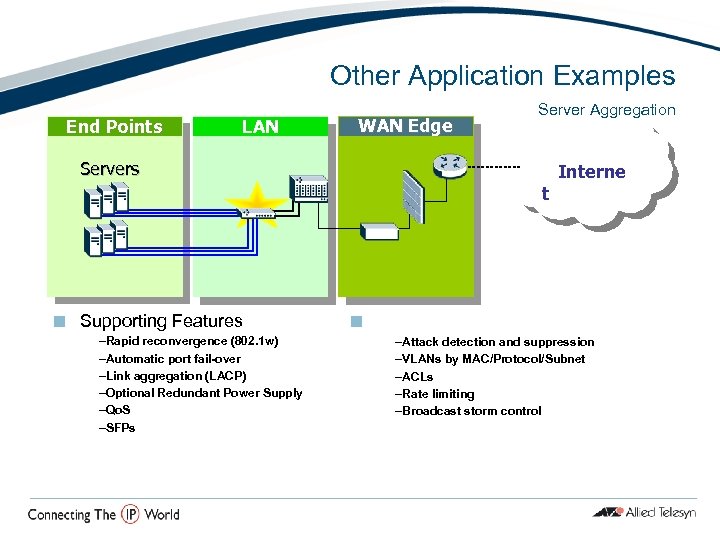 Other Application Examples End Points LAN WAN Edge Server Aggregation Servers t ¢ Supporting