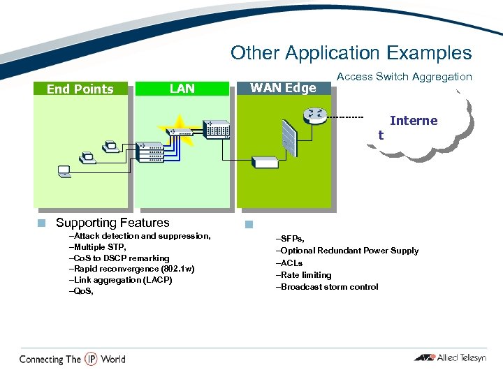Other Application Examples End Points LAN WAN Edge Access Switch Aggregation t ¢ Supporting