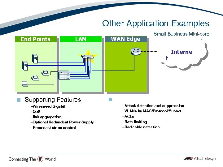 Other Application Examples End Points LAN WAN Edge Small Business Mini-core t ¢ Supporting