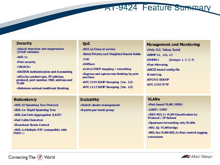 AT-9424 Feature Summary Security Qo. S Management and Monitoring • Attack detection and suppression
