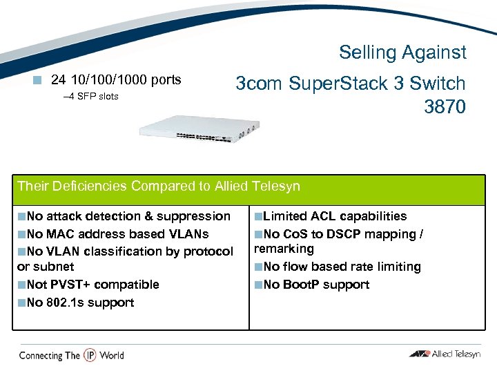 Selling Against ¢ 24 10/1000 ports – 4 SFP slots 3 com Super. Stack