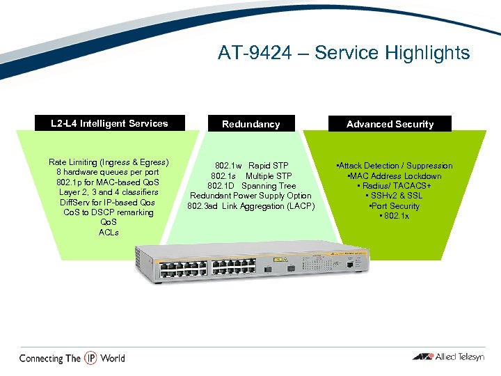 AT-9424 – Service Highlights L 2 -L 4 Intelligent Services Rate Limiting (Ingress &