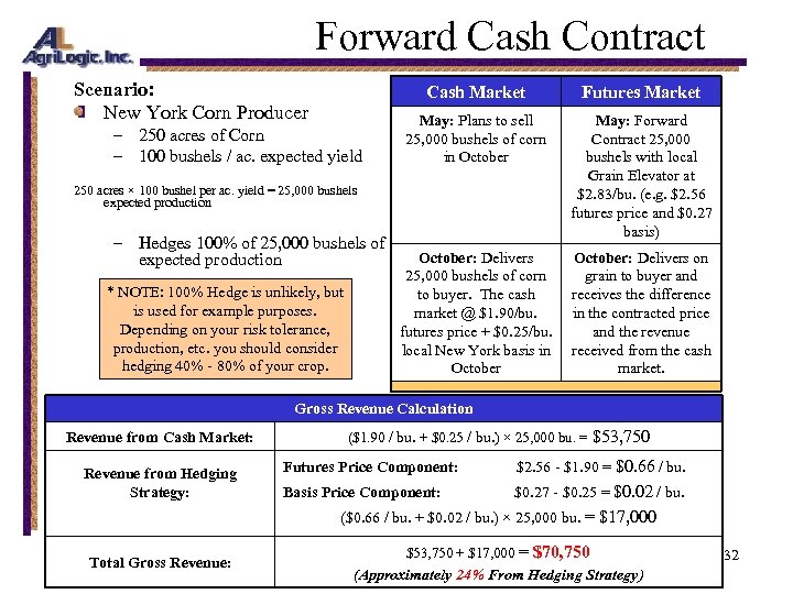 Forward Cash Contract Scenario: New York Corn Producer Cash Market – 250 acres of