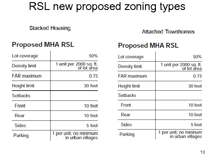 RSL new proposed zoning types Stacked Housing Attached Townhomes 10 