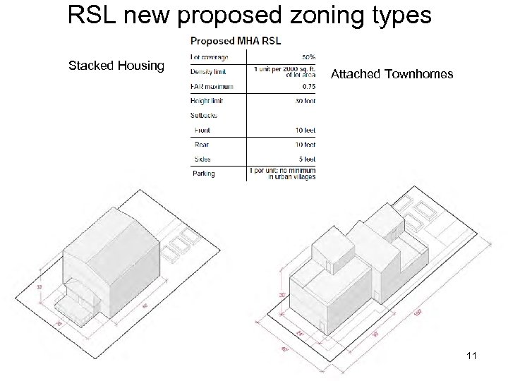 RSL new proposed zoning types Stacked Housing Attached Townhomes 11 