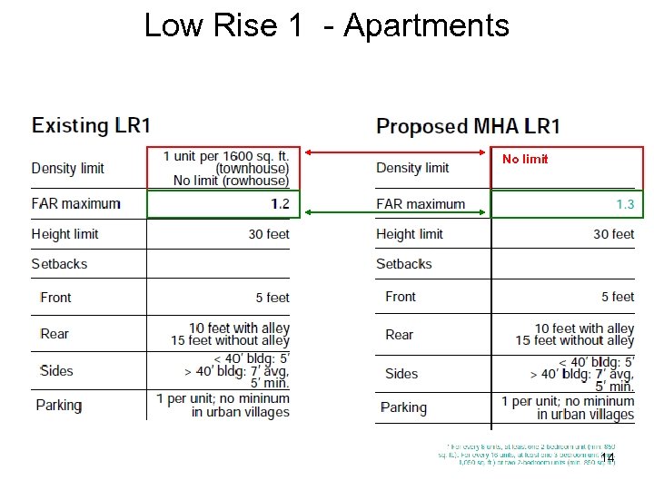 Low Rise 1 - Apartments No limit? 14 