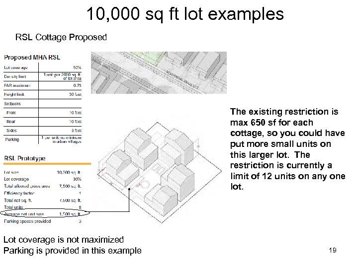 10, 000 sq ft lot examples RSL Cottage Proposed The existing restriction is max