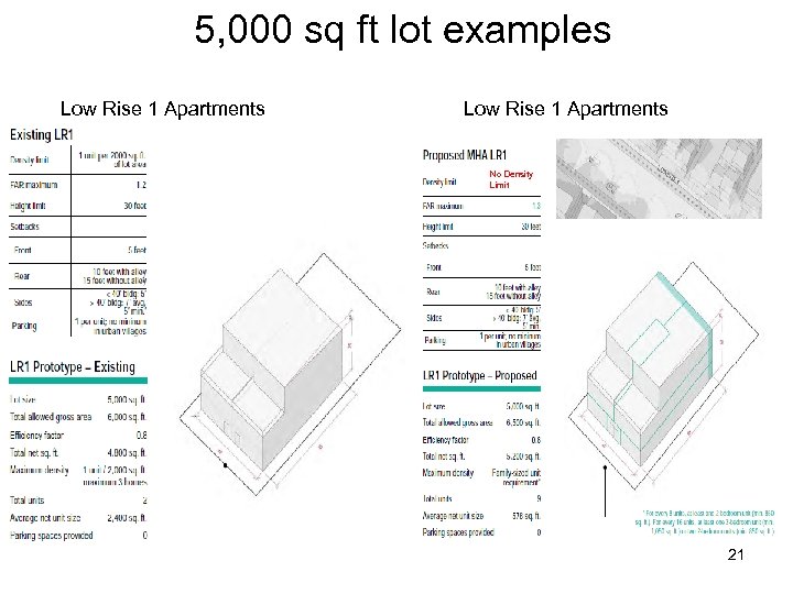5, 000 sq ft lot examples Low Rise 1 Apartments No Density Limit 21