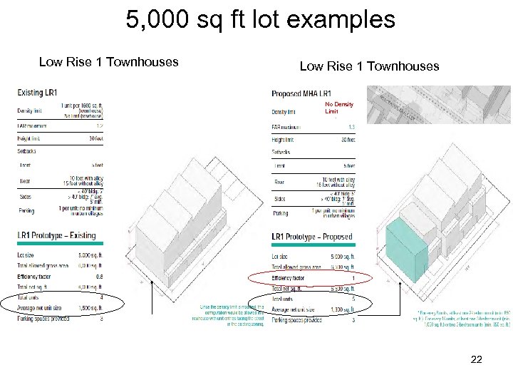 5, 000 sq ft lot examples Low Rise 1 Townhouses No Density Limit 22