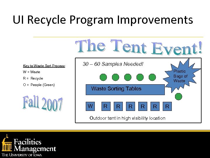 UI Recycle Program Improvements Key to Waste Sort Process: 30 – 60 Samples Needed!