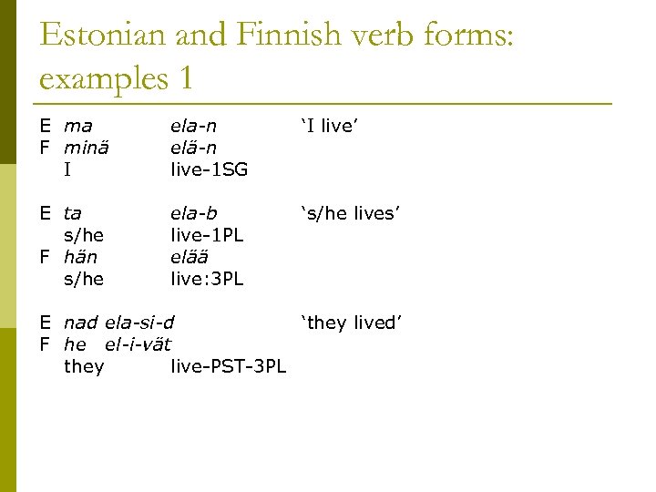 Estonian and Finnish verb forms: examples 1 E ma F minä I ela-n elä-n