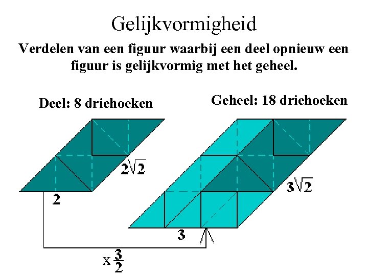 Gelijkvormigheid Verdelen van een figuur waarbij een deel opnieuw een figuur is gelijkvormig met