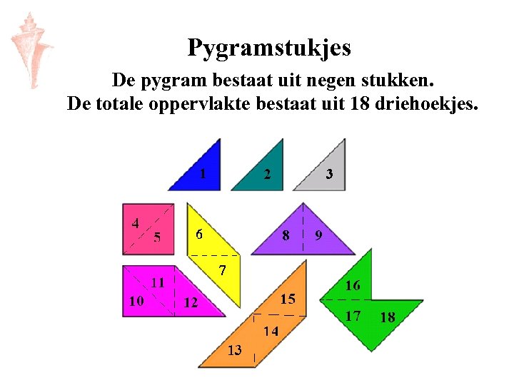 Pygramstukjes De pygram bestaat uit negen stukken. De totale oppervlakte bestaat uit 18 driehoekjes.