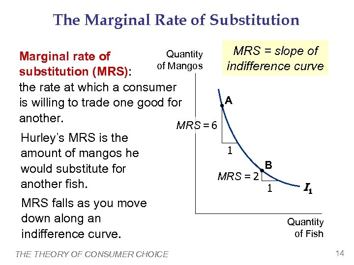 The Marginal Rate of Substitution Quantity Marginal rate of of Mangos substitution (MRS): the