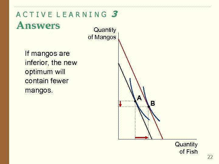 ACTIVE LEARNING Answers 3 Quantity of Mangos If mangos are inferior, the new optimum