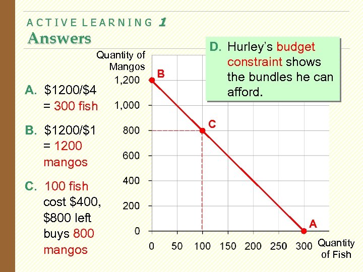 ACTIVE LEARNING Answers Quantity of Mangos A. $1200/$4 = 300 fish B. $1200/$1 =