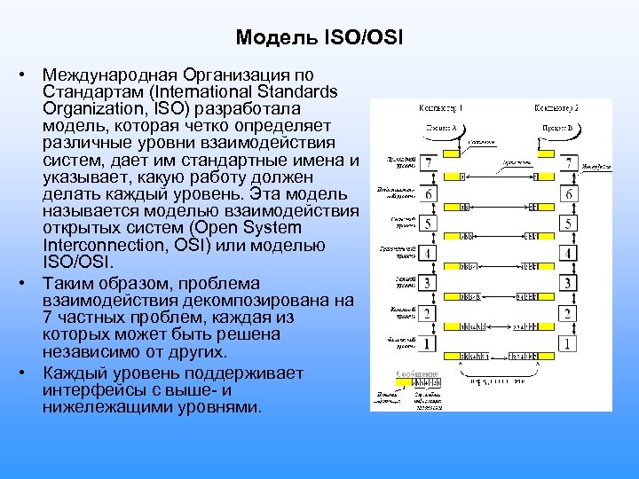 Модель ISO/OSI • Международная Организация по Стандартам (International Standards Organization, ISO) разработала модель, которая