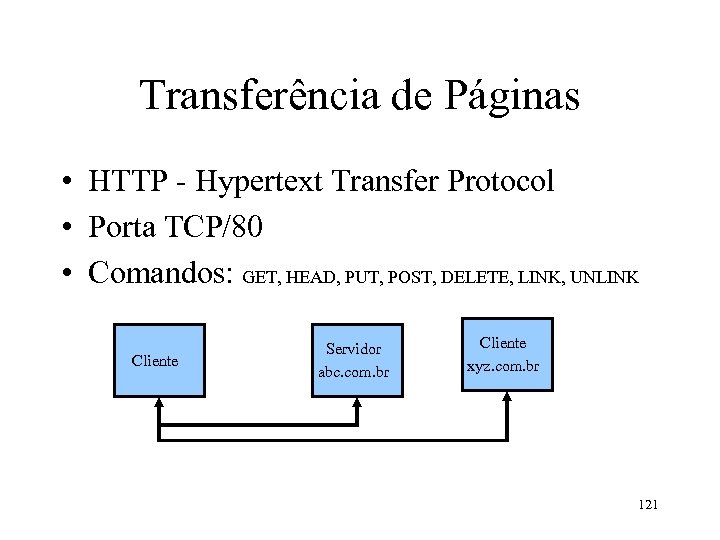 Transferência de Páginas • HTTP - Hypertext Transfer Protocol • Porta TCP/80 • Comandos: