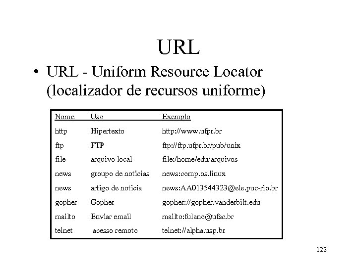 URL • URL - Uniform Resource Locator (localizador de recursos uniforme) Nome Uso Exemplo