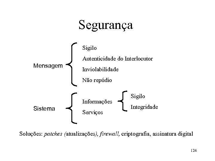 Segurança Sigilo Autenticidade do Interlocutor Mensagem Inviolabilidade Não repúdio Informações Sistema Serviços Sigilo Integridade