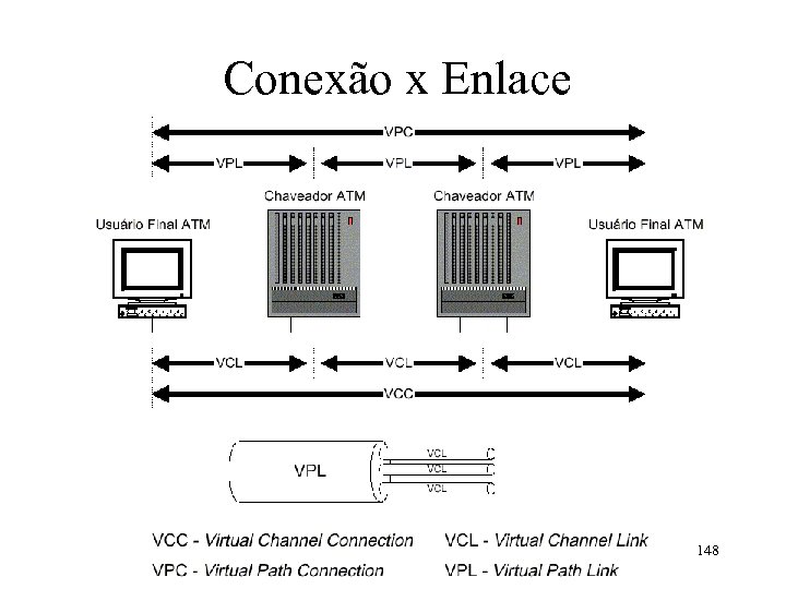 Conexão x Enlace 148 