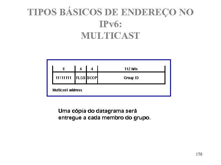 TIPOS BÁSICOS DE ENDEREÇO NO IPv 6: MULTICAST Uma cópia do datagrama será entregue