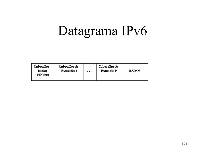 Datagrama IPv 6 Cabeçalho básico (40 bits) Cabeçalho de Extensão 1 . . Cabeçalho