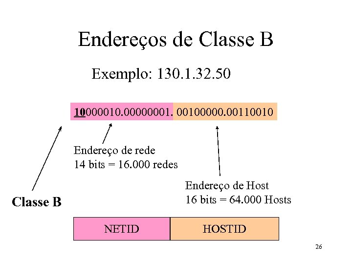 Endereços de Classe B Exemplo: 130. 1. 32. 50 10000010. 00000001. 00100000. 00110010 Endereço