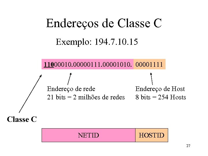 Endereços de Classe C Exemplo: 194. 7. 10. 15 11000010. 00000111. 00001010. 00001111 Endereço