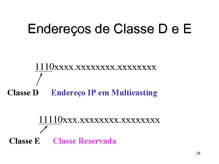 Endereços de Classe D e E 1110 xxxxxxxx Classe D Endereço IP em Multicasting
