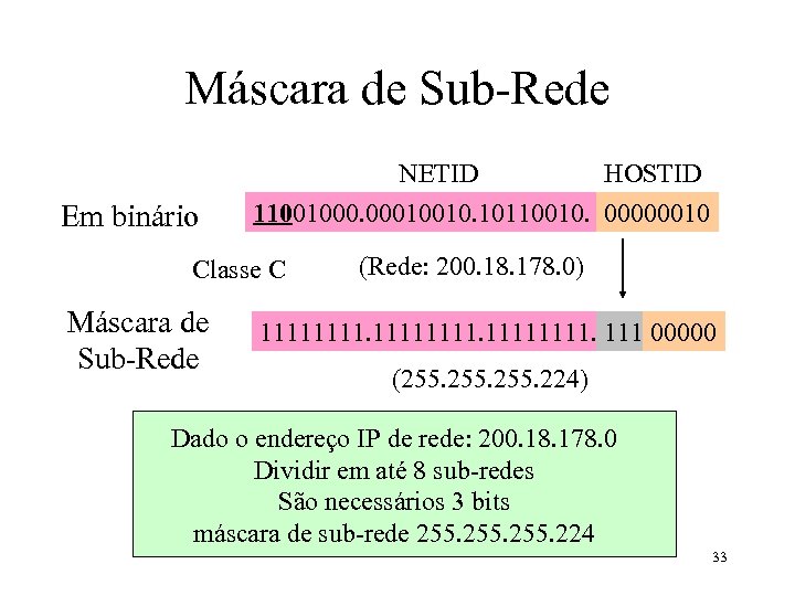 Máscara de Sub-Rede Em binário NETID HOSTID 11001000. 00010010. 10110010. 00000010 Classe C Máscara