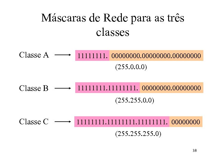 Máscaras de Rede para as três classes Classe A 1111. 00000000 (255. 0. 0.