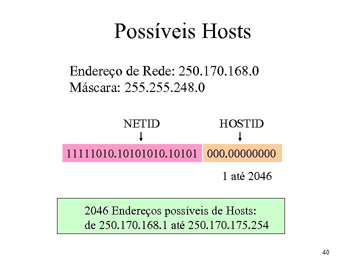 Possíveis Hosts Endereço de Rede: 250. 170. 168. 0 Máscara: 255. 248. 0 NETID