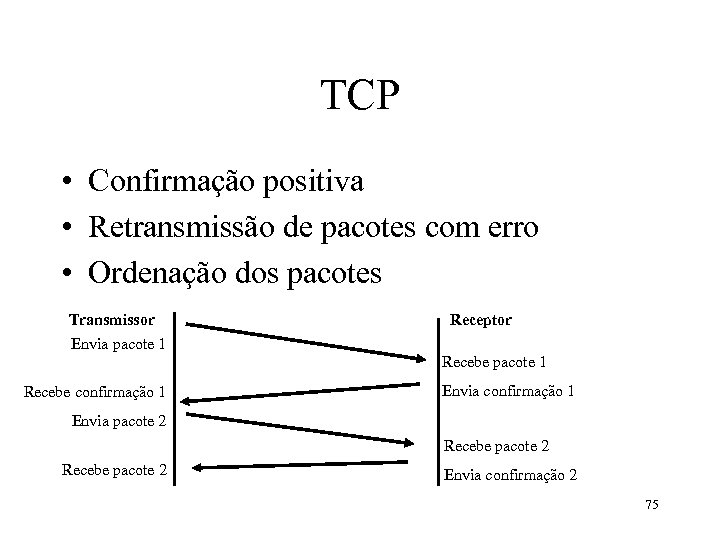 TCP • Confirmação positiva • Retransmissão de pacotes com erro • Ordenação dos pacotes